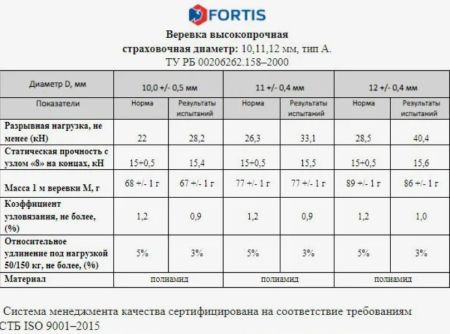  Веревка Fortis д.12 мм.48-ми пр. в Астрахани  