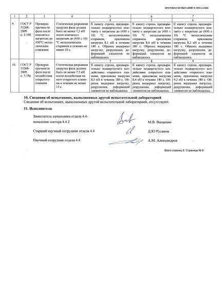  Строп аАд+Кс (Or,Вар.2.) в Астрахани  