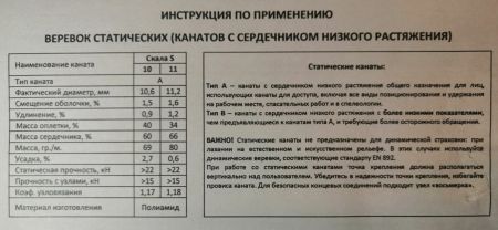  Веревка Шнур статика д.11 мм.48 пр."Скала S" в Астрахани  