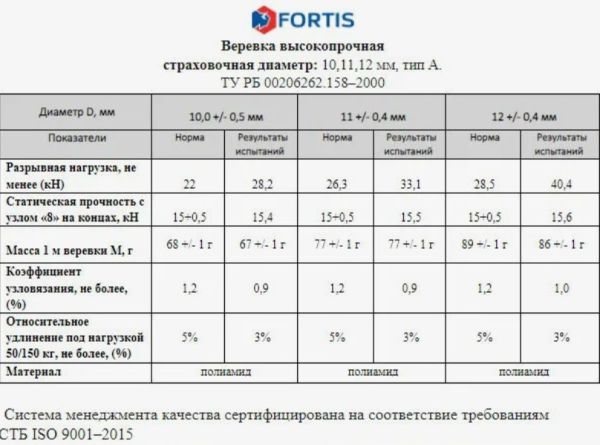 Веревка Fortis д.12 мм.48-ми пр. в Астрахани  